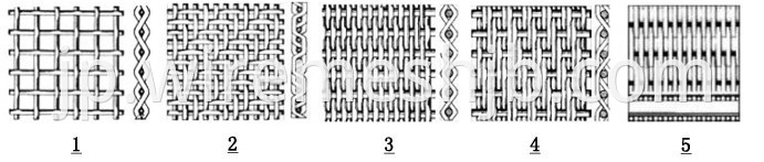 304/316 Woven Stainless Steel Wire Mesh Cloth